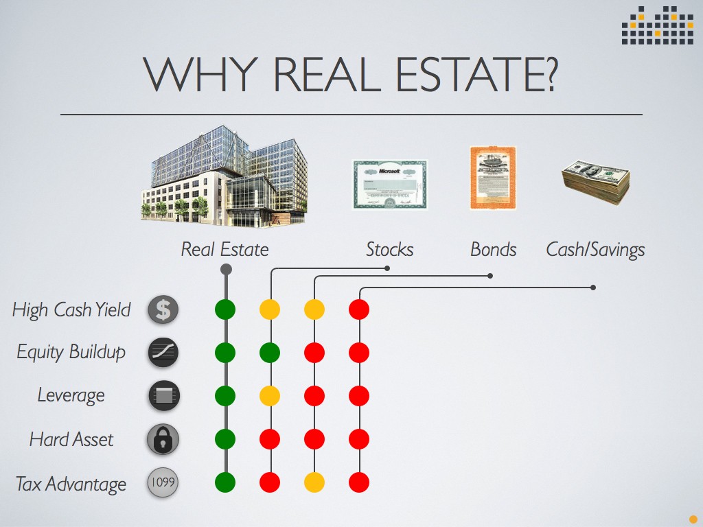 How to Invest in Commercial Real Estate?