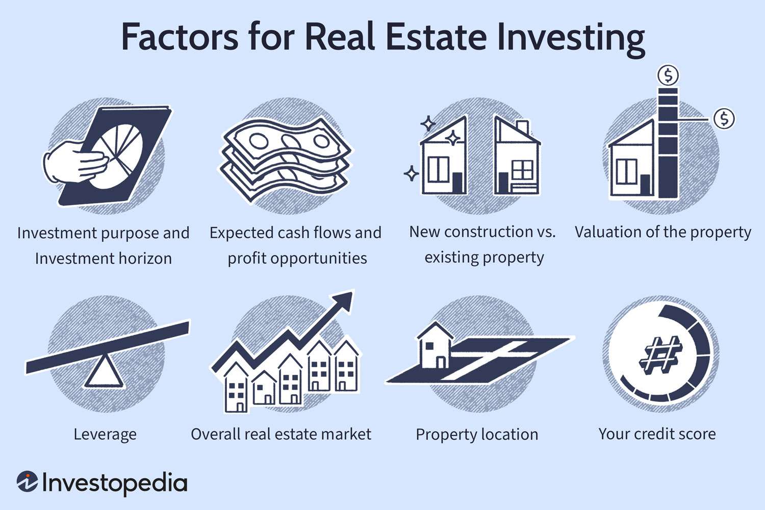 Is Investing in Real Estate Good?