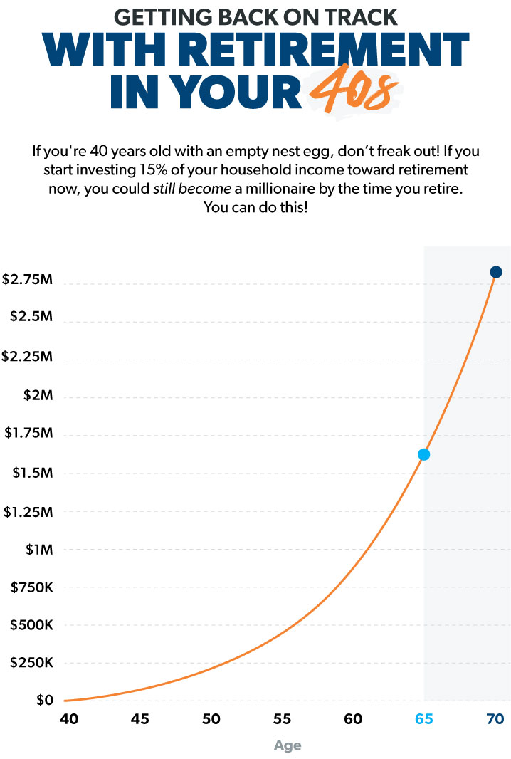 Is It Too Late to Plan for Retirement at 40?