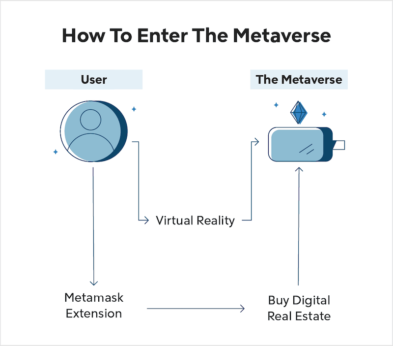 What is Digital Real Estate Investing?
