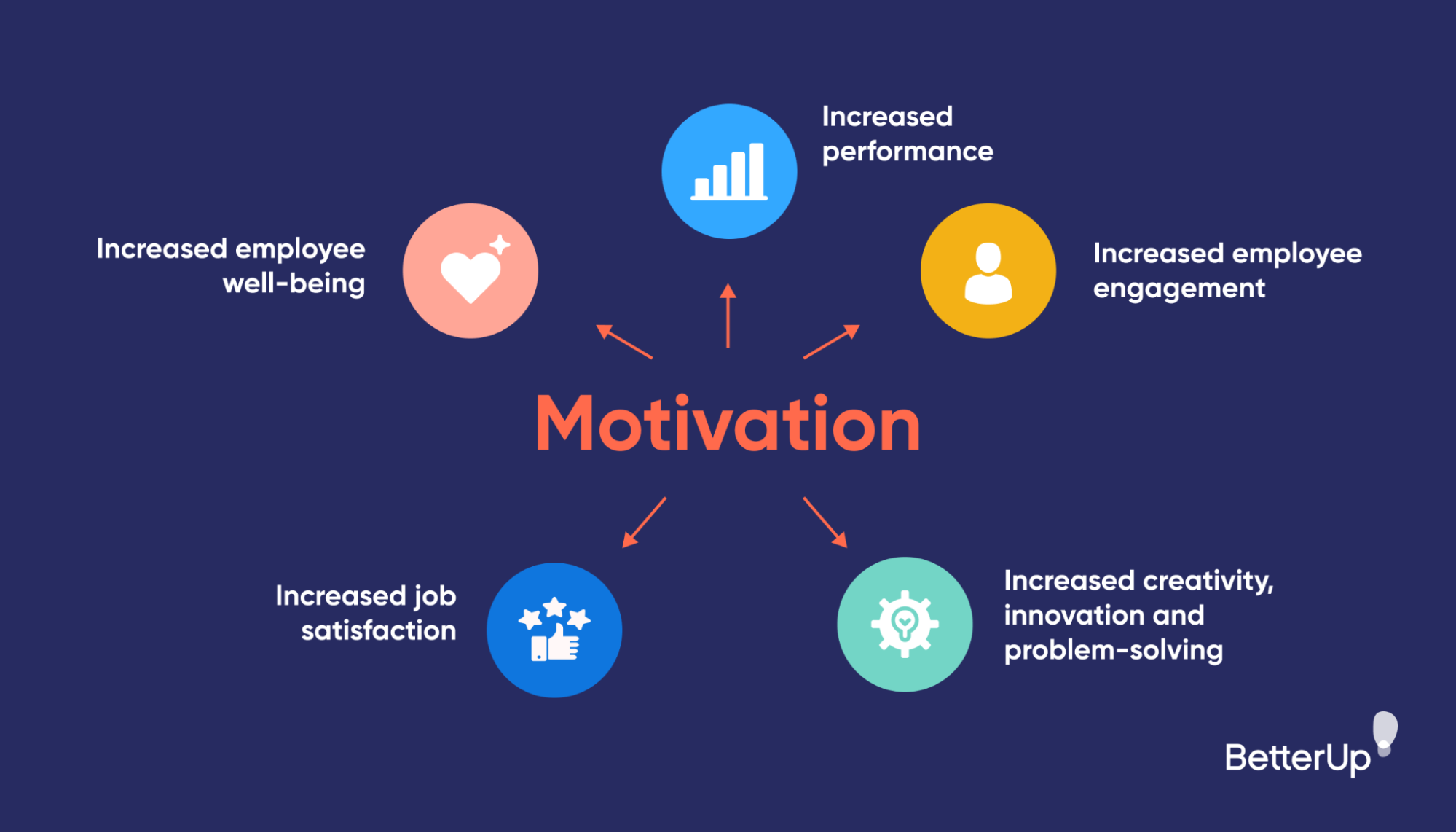 Why is Motivation Important in the Workplace?