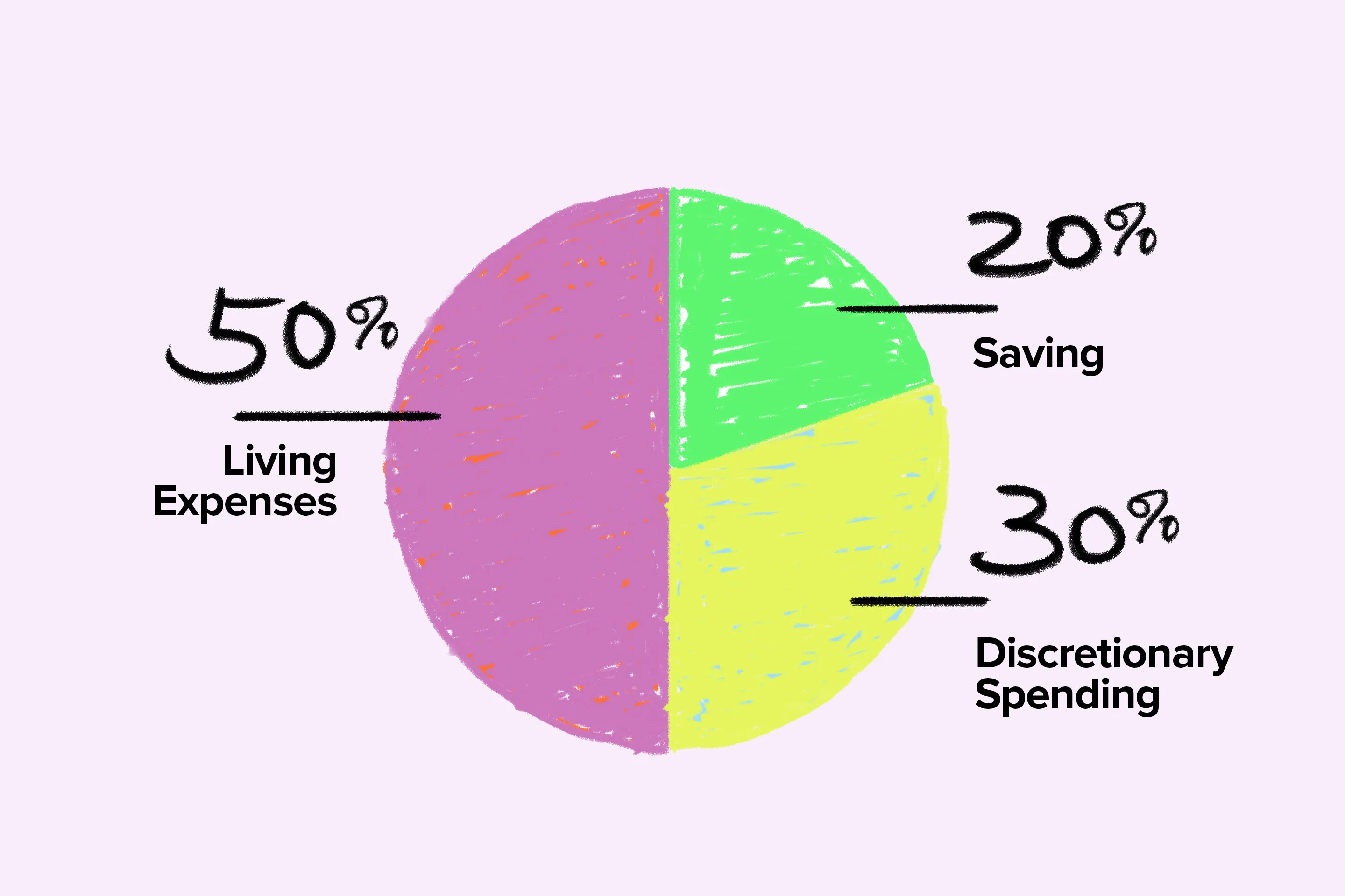 How Much Money Should You Save Each Month?
