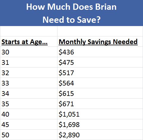 How Much Money Do I Need to Start Investing?