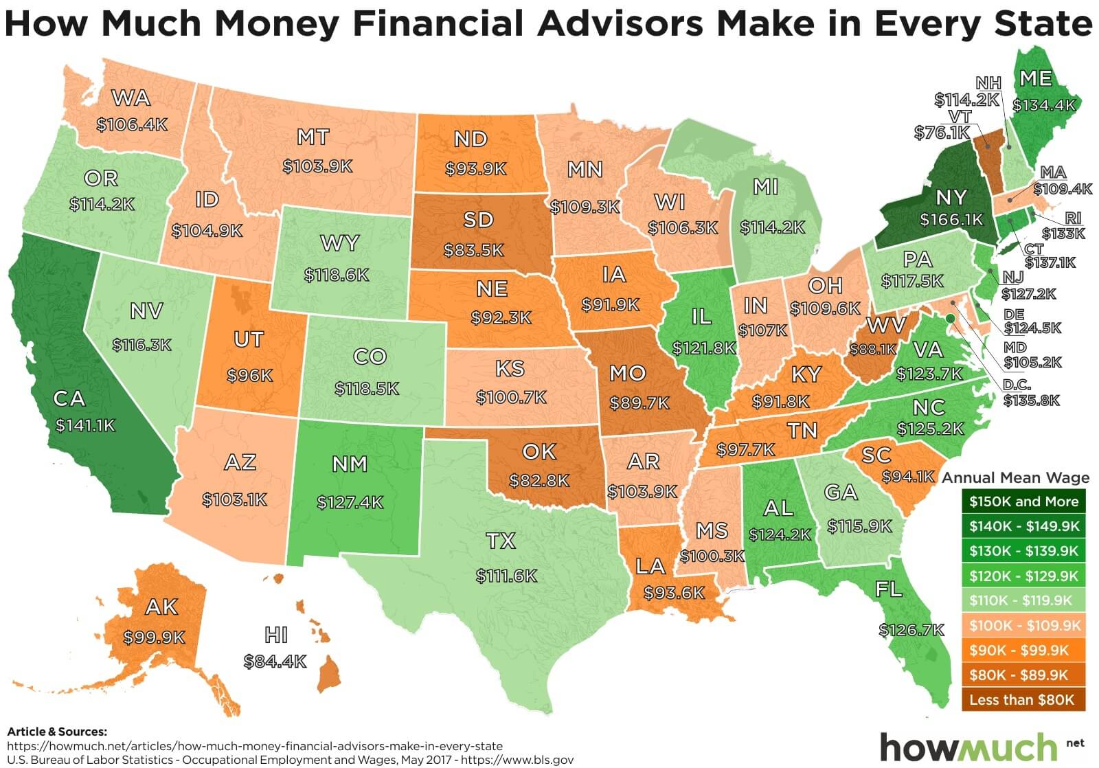 How Much Does a Personal Finance Advisor Make?
