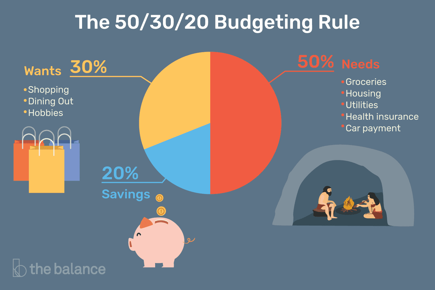 What is the 50 30 20 Budget Rule?